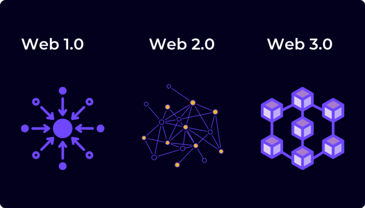 Web3 High-level Overview | DX Heroes